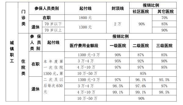 北京治疗新冠病毒费用 新冠病毒治疗费用是自费吗