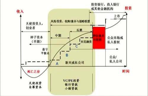 天使投资的发源地在哪 天使投资的发源地在哪个国家