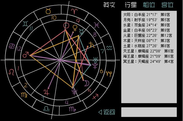 天空中有哪些星座 天空中有哪些星座它们的形状有何特征