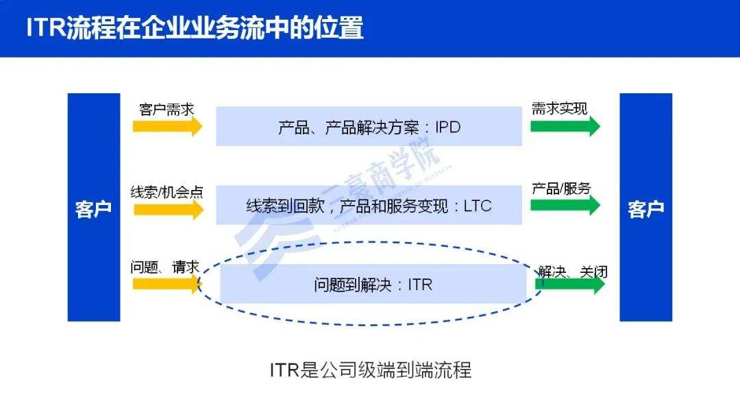 华为ltc 华为LTC是什么意思