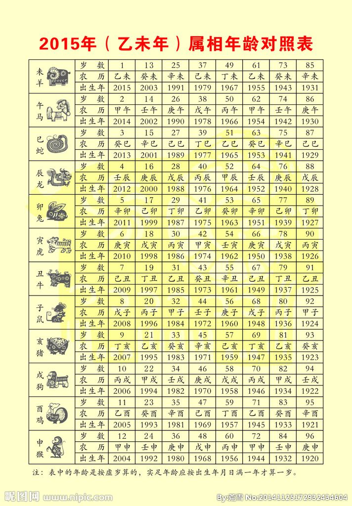 年龄生肖表 年龄生肖表配对查询200年的