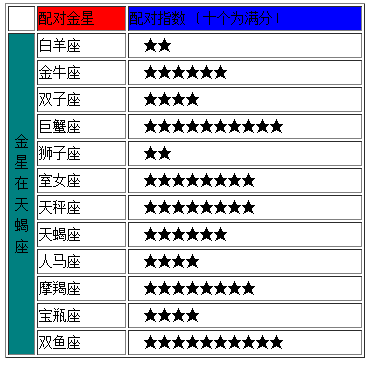 2月19日出生是什么星座 2月19日出生是什么星座的人