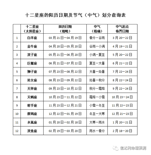 新历11月是什么星座 新历生日11月是什么星座