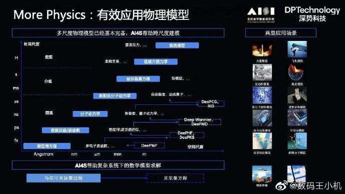 仪器科学与技术到华为 华为 智能制造与精密仪器