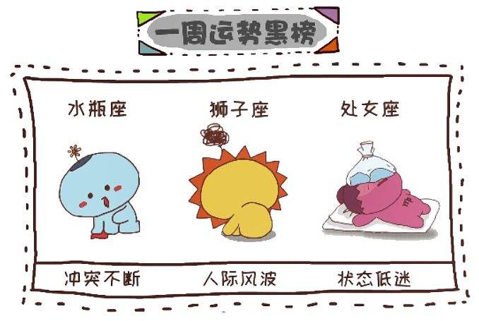 我们是谁星座漫画 十二星座在漫画里是谁