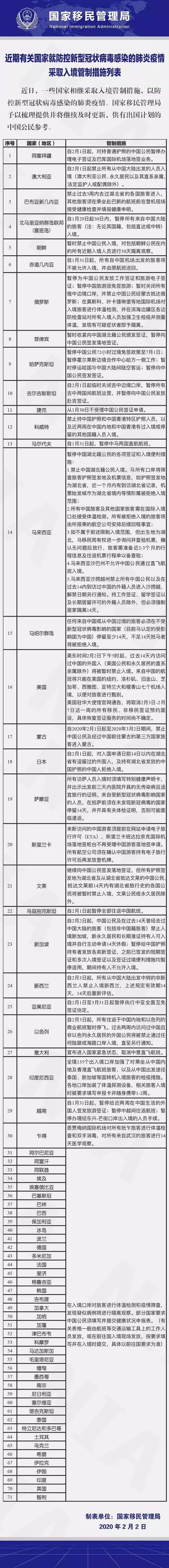 新西兰新冠病毒死亡纪录 新西兰现在新冠病毒有多少例