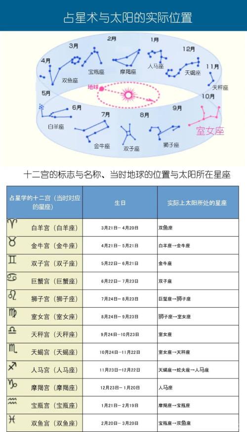 有哪些星座的名称大全 