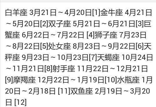 阴历12月14日是什么星座 1976年阴历12月14日是什么星座