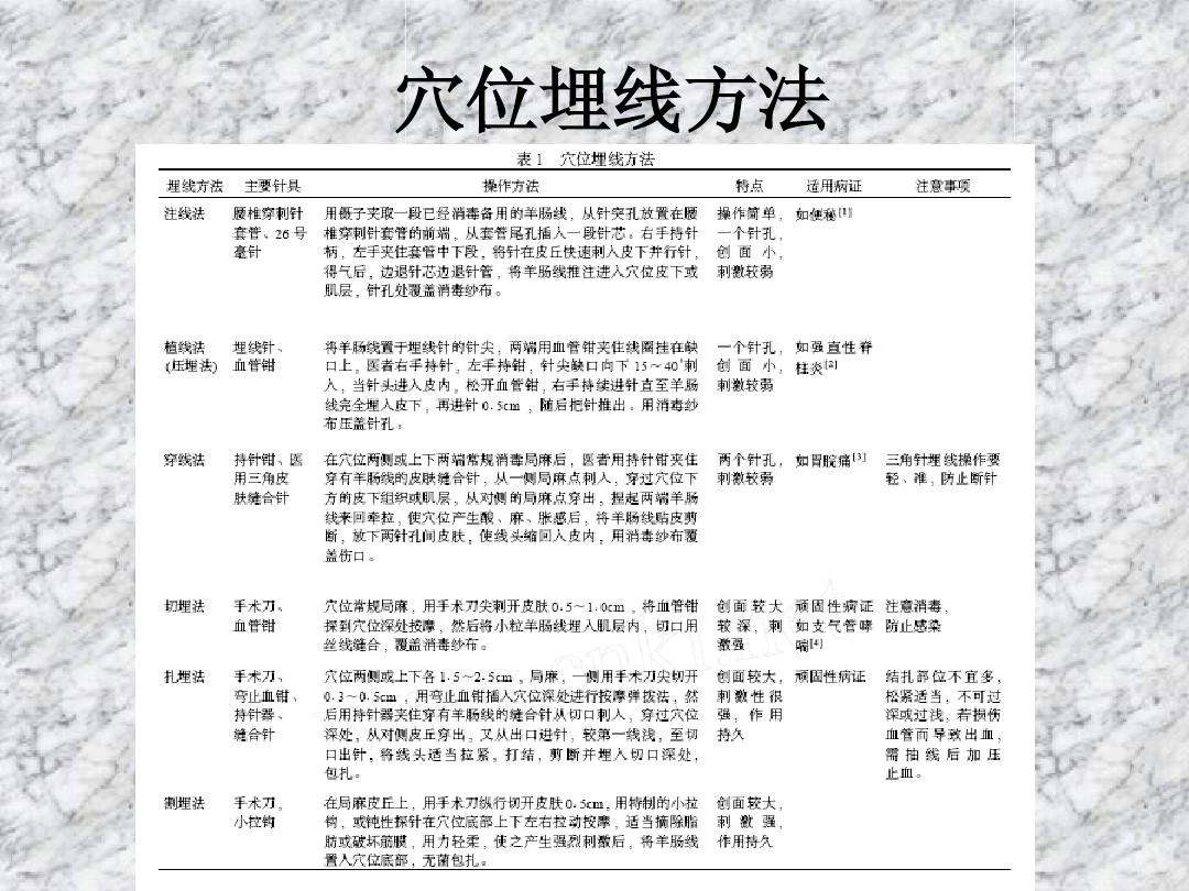 埋线减肥费用多少钱啊 埋线减肥费用多少钱啊知乎