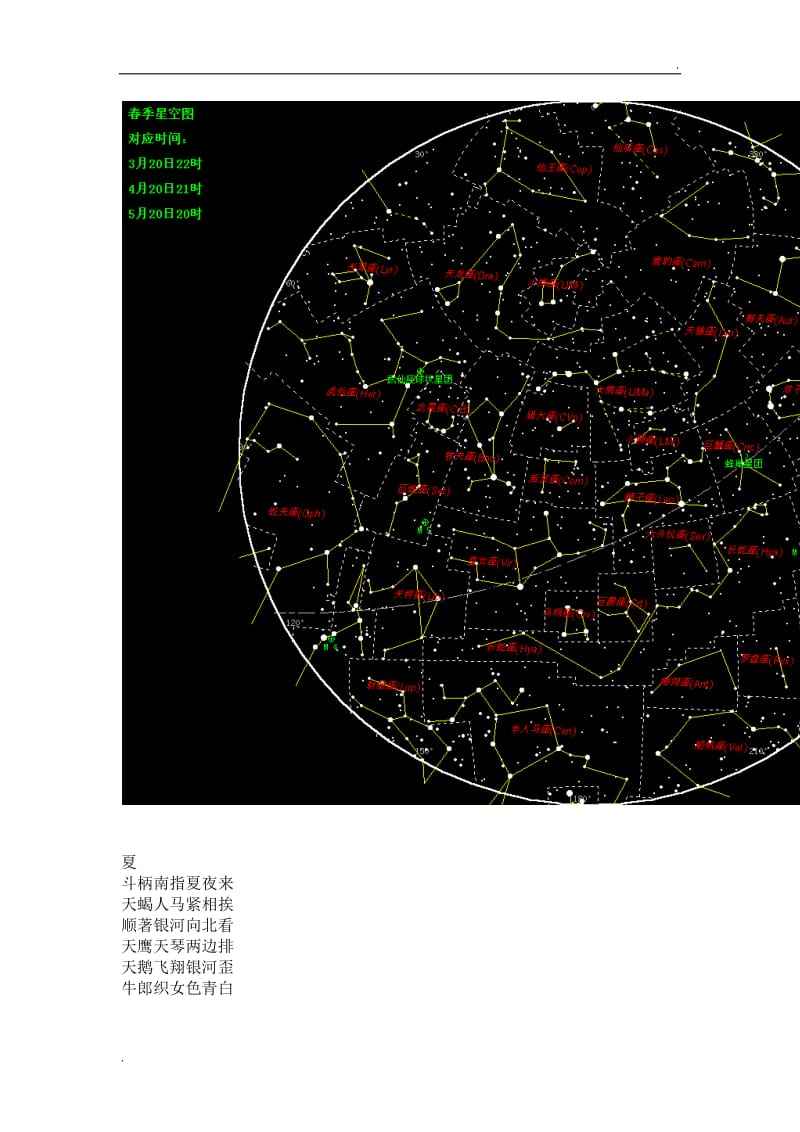 星座入门 星座入门 百度网盘