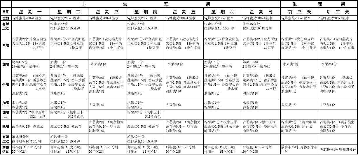 一星期快速减肥食谱 一星期快速减肥食谱图片