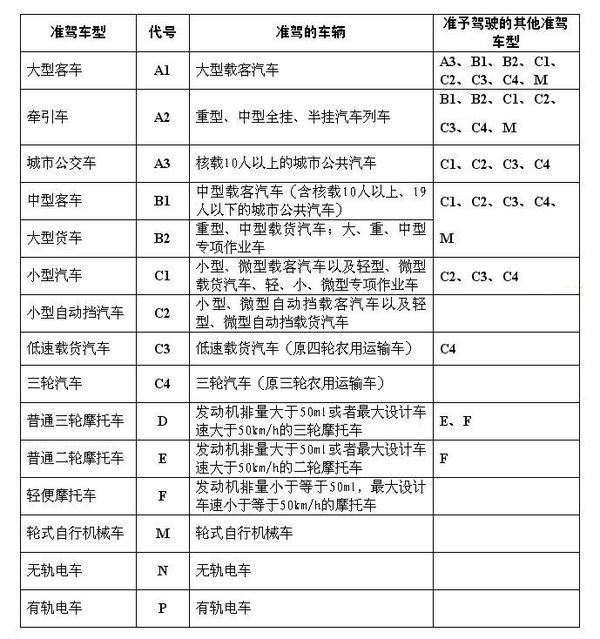 驾照139号令 139号令驾照新规解读