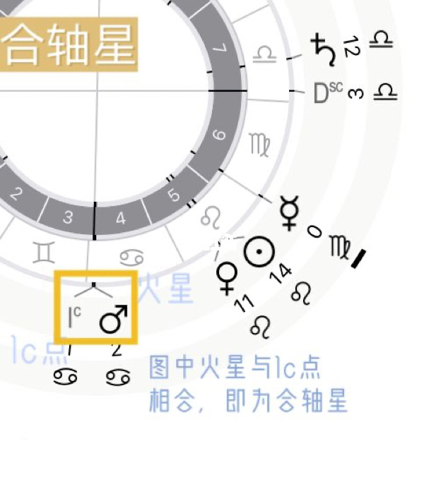 星座看盘 星座看盘方法与技巧大全