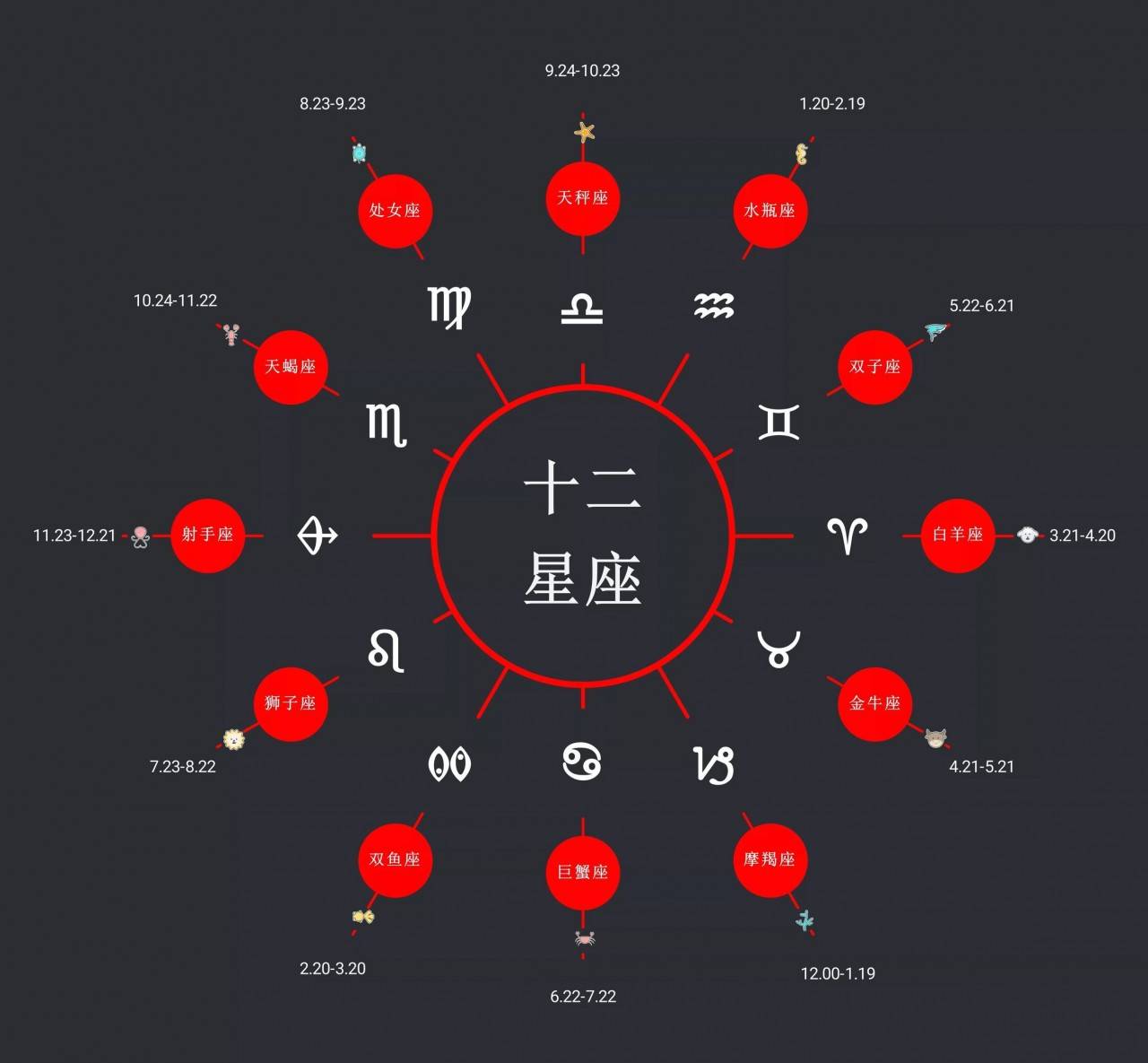 12月12号是什么星座 22年12月12号是什么星座