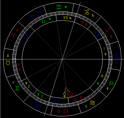 金星星座 金星星座在线查询