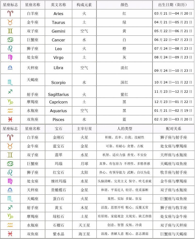 星座四季分类 星座四季分类图片