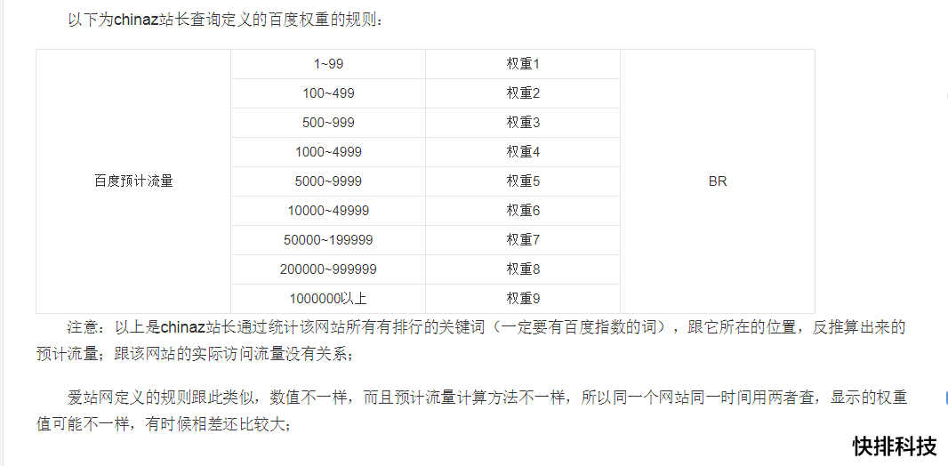 百度权重1网站的流量 百度权重1的网站值多钱