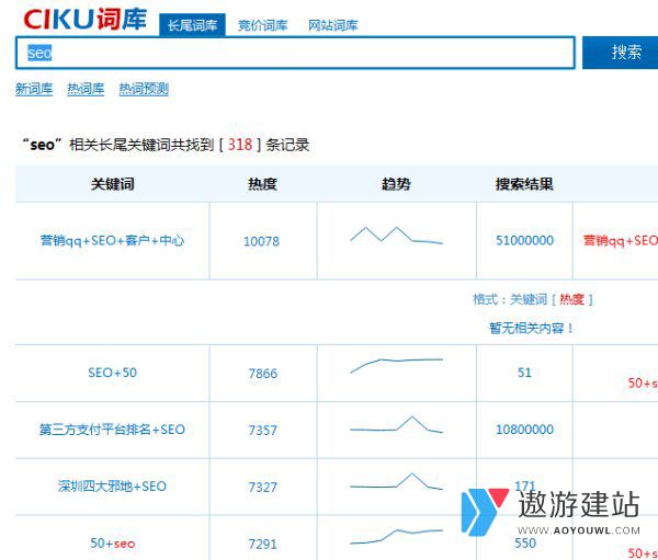 网站权重词整理大全 seo网站关键词分类