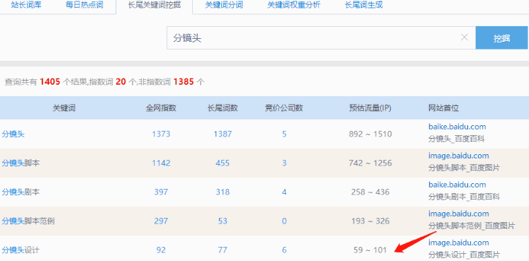 网站权重词整理大全 seo网站关键词分类