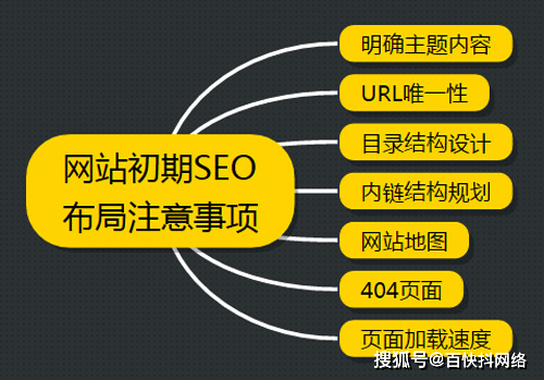 提升网站权重的手段 seo如何增加网站权重