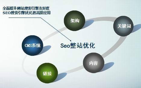 提升网站权重的手段 seo如何增加网站权重