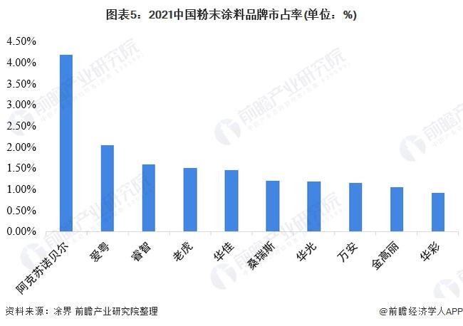 油漆行业分析 油漆行业分析怎么写