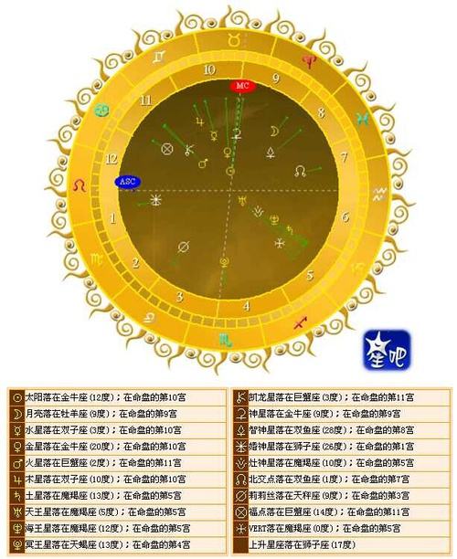 太阳星座月亮星座查询 太阳星座月亮星座查询器