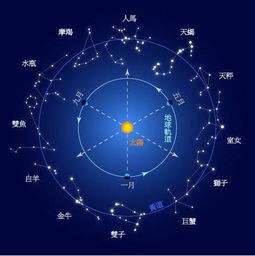 太阳星座月亮星座查询 太阳星座月亮星座查询器