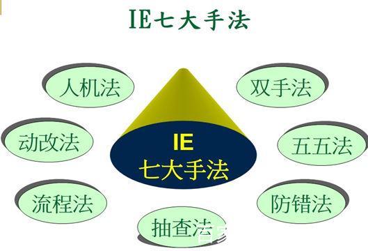 ie工程师是什么 ie工程师是什么意思