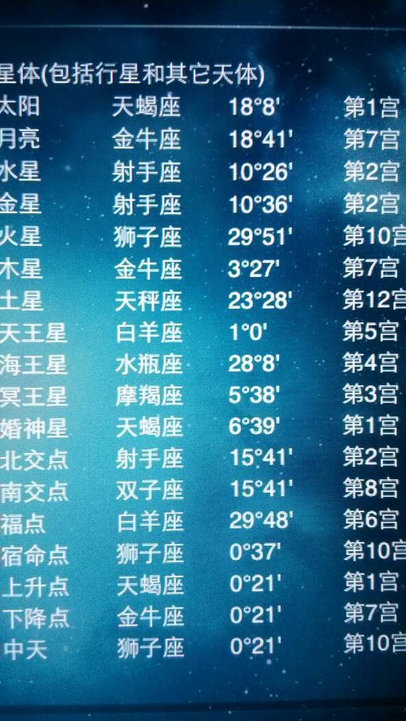 4月5号什么星座 5月4号 什么星座