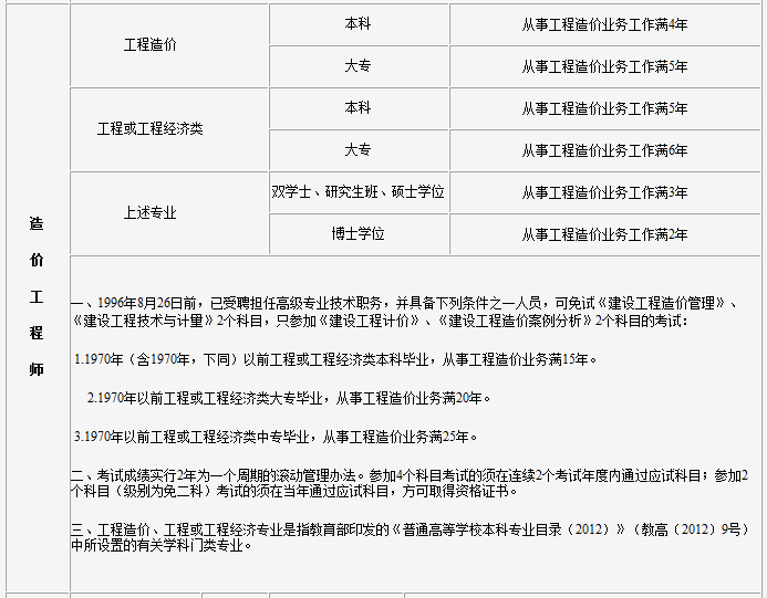 注册造价工程师年收入 注册造价工程师年收入多少