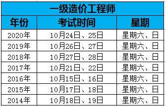 注册造价工程师年收入 注册造价工程师年收入多少