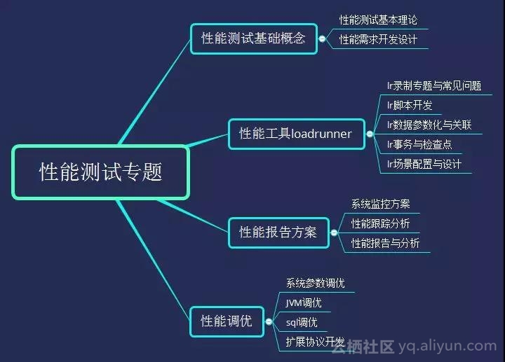 高级测试工程师 高级测试工程师的月薪是多少