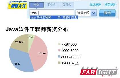 移动工程师工资待遇 中国移动技术岗待遇好吗