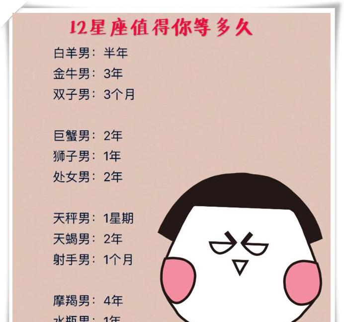 12星座的歌曲 12星座的歌曲怎么唱