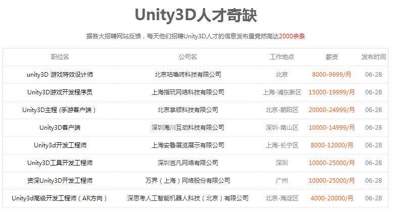 游戏开发工程师薪资 游戏软件开发工程师工资