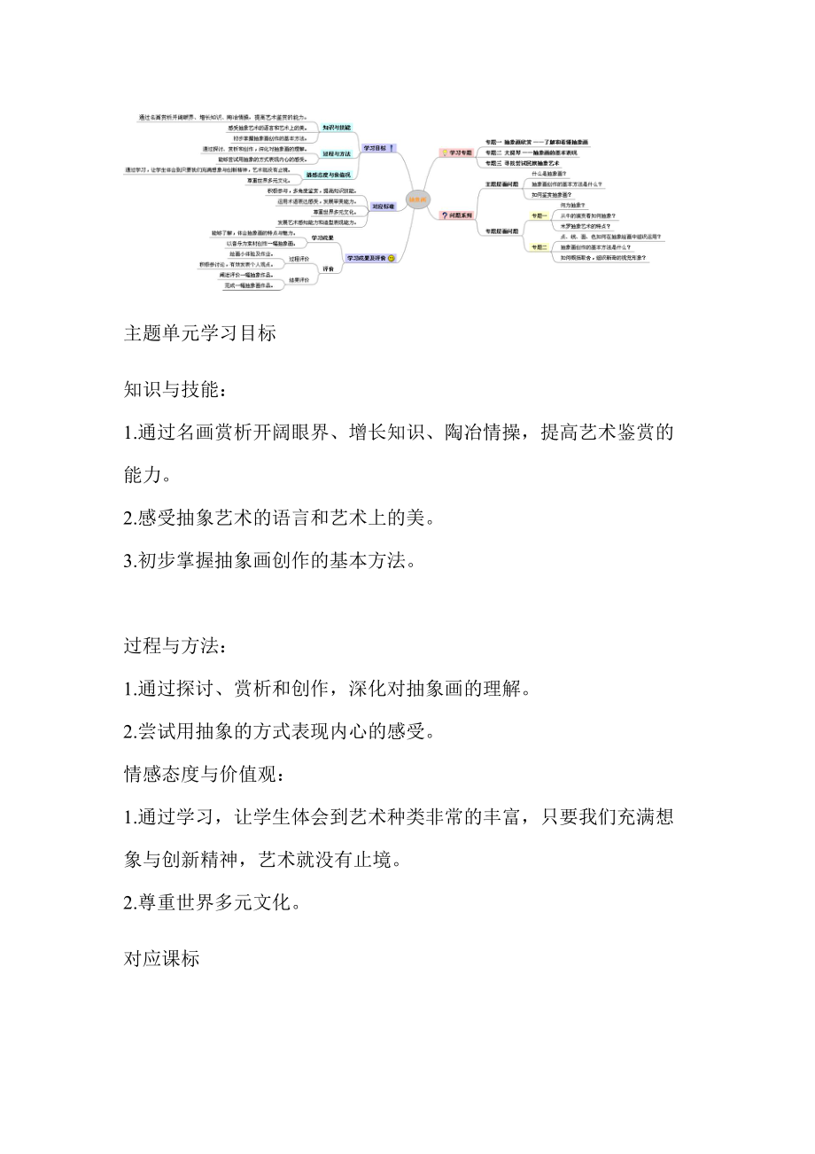 七年级美术导图 七年级下册数学导图