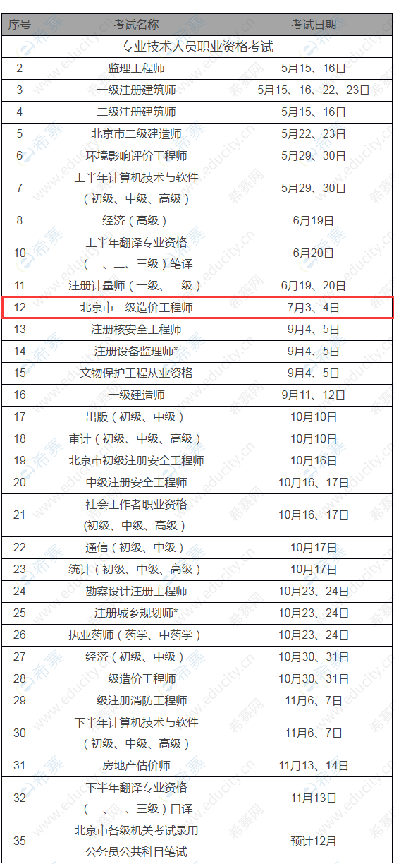 造价工程师的管理考试时间 造价工程师的管理考试时间多长