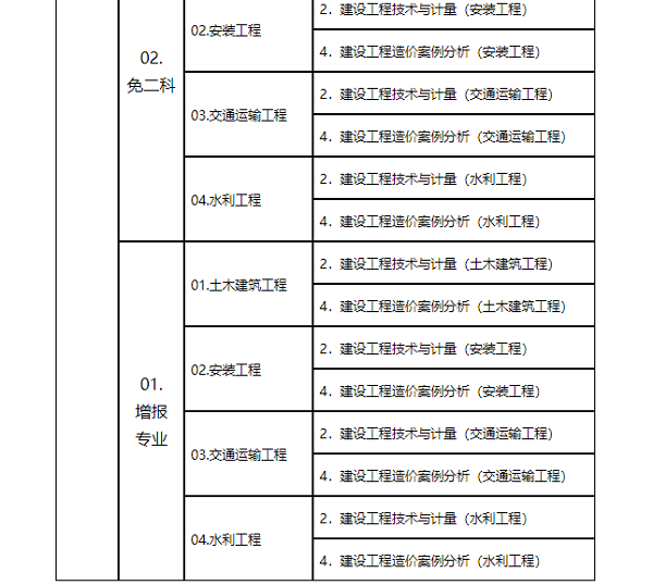 造价工程师的管理考试时间 造价工程师的管理考试时间多长