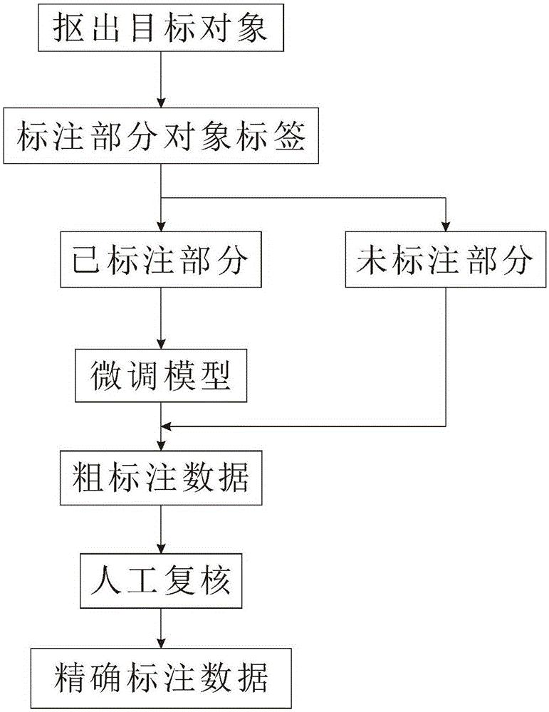 数据标注工程师 数据标注工程师具备什么条件