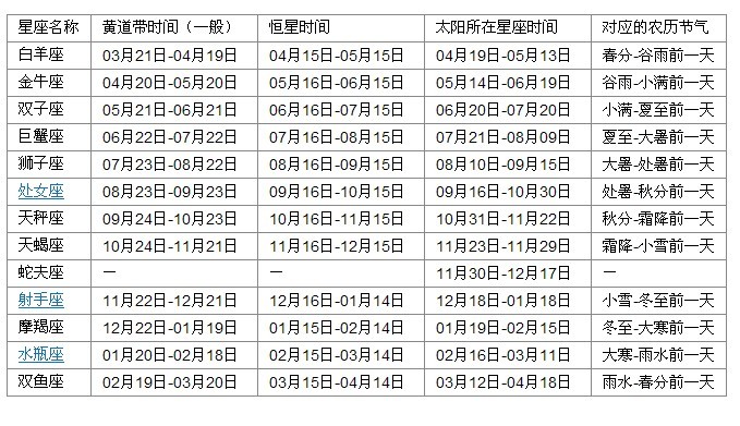 5月有什么星座 5月什么星座是几月几日