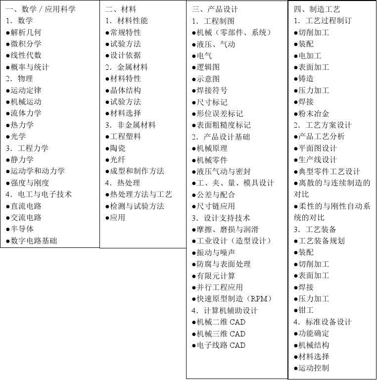 机械工程师考试时间 机械工程师考试时间安排