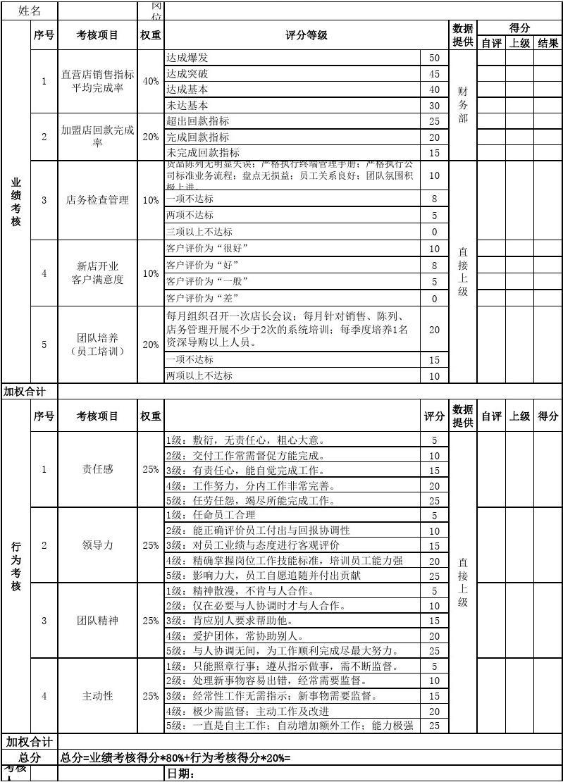 测试工程师绩效考核表 测试工程师绩效考核表怎么填