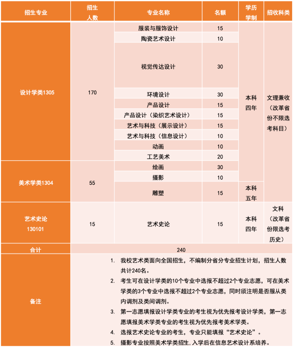 美术学校学费 美术学校的学费