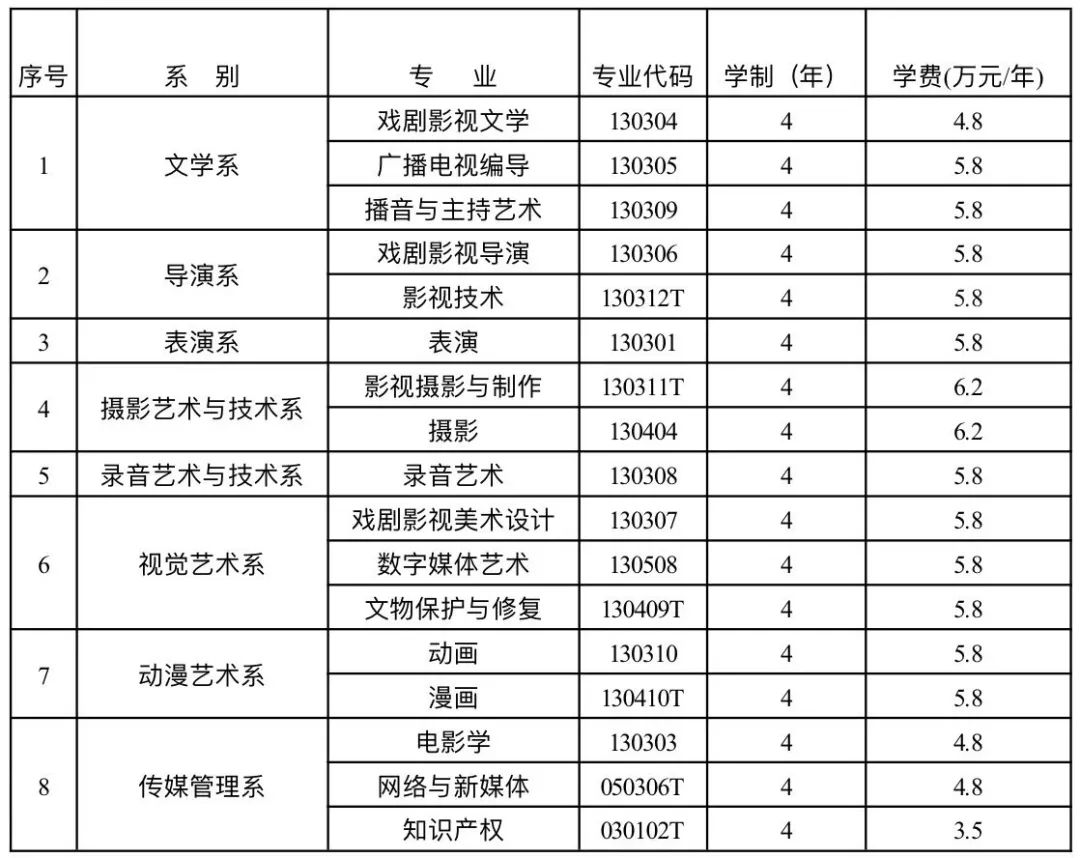 美术学校学费 美术学校的学费