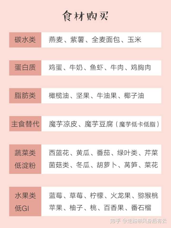 科学的减肥食谱 科学的减肥食谱一日三餐