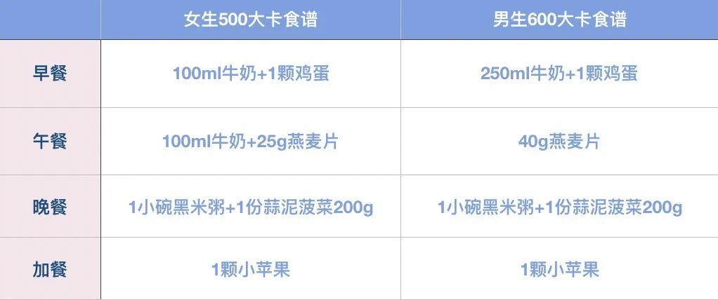 5天减肥法 5天减肥法10斤