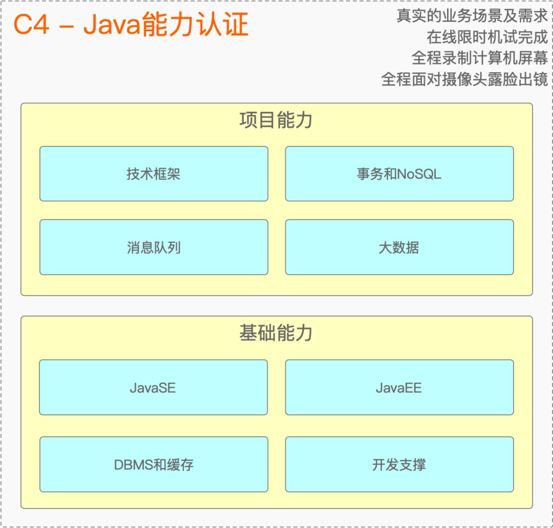 java开发工程师招聘 java开发工程师招聘猎骋北京应届生