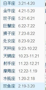 星座分阴历还是阳历 星座分阴历还是阳历呢