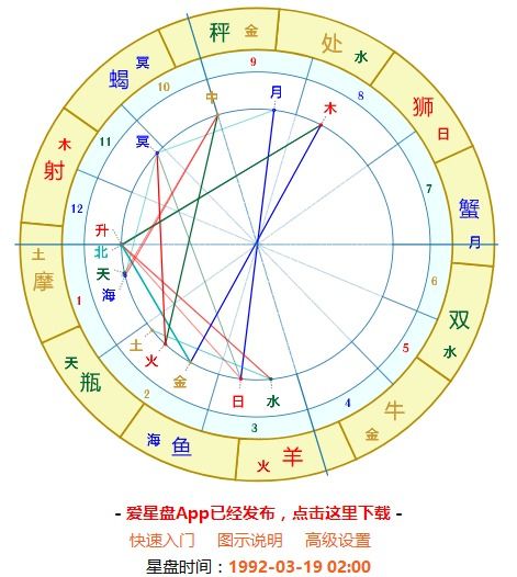 太阳星座和上升星座一样 太阳星座和上升星座一样处女座